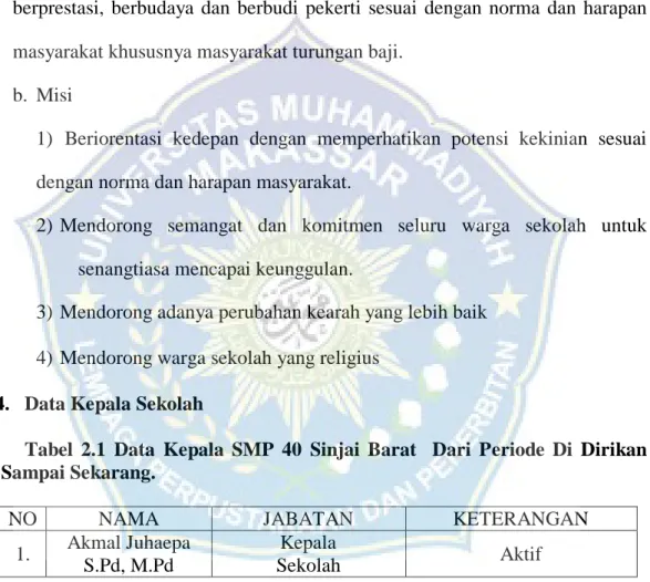 Tabel  2.1  Data  Kepala  SMP  40  Sinjai  Barat    Dari  Periode  Di  Dirikan  Sampai Sekarang