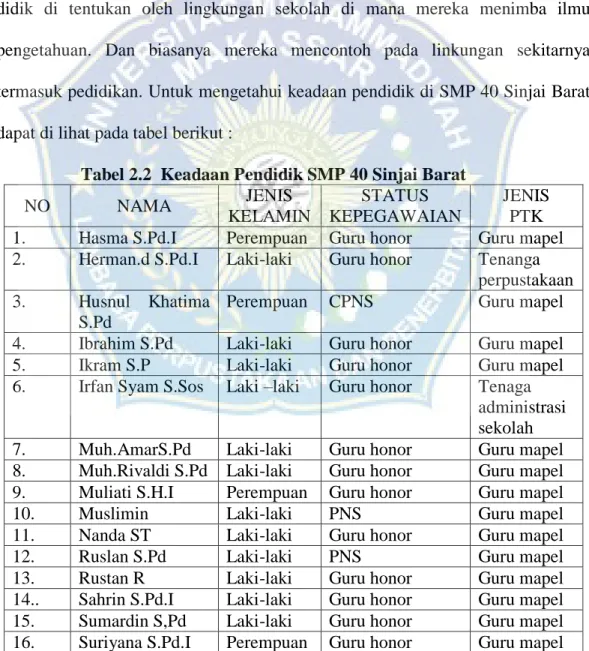 Tabel 2.2  Keadaan Pendidik SMP 40 Sinjai Barat 