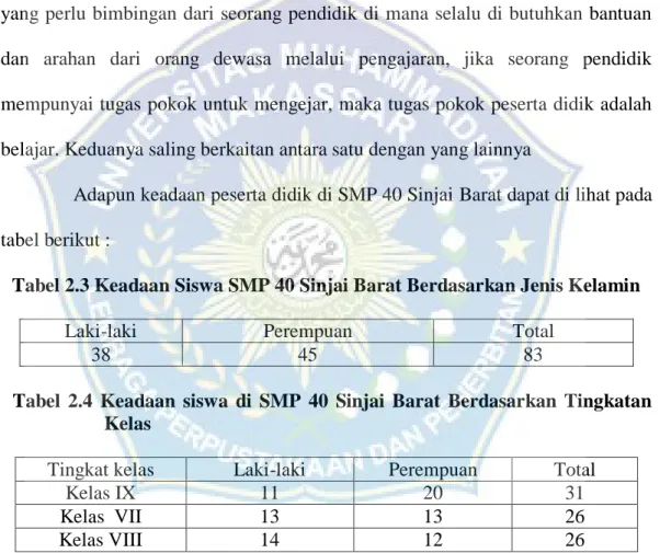 Tabel 2.3 Keadaan Siswa SMP 40 Sinjai Barat Berdasarkan Jenis Kelamin 