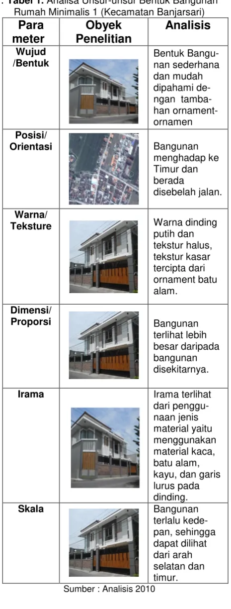 Gambar 11. Rumah minimalis kasus 5 