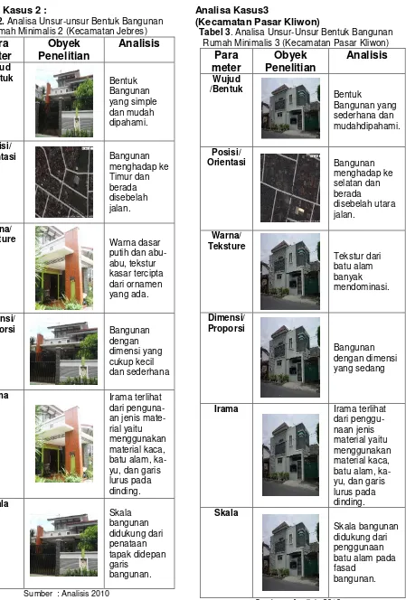 Tabel 2. Analisa Unsur-unsur Bentuk Bangunan 