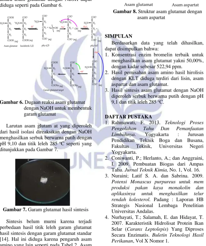 Gambar 6. Dugaan reaksi asam glutamat  