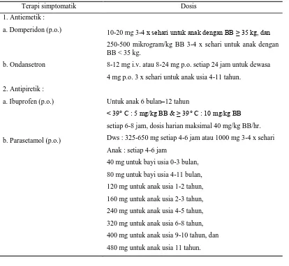 Tabel 1. Terapi simptomatik untuk demam tifoid (BNF, 2007) 