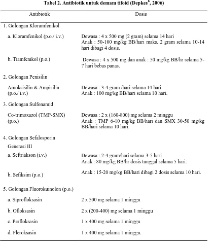 Tabel 2. Antibiotik untuk demam tifoid (Depkesb, 2006) 