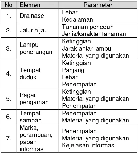 Tabel 1. Elemen dan Parameter Pengamatan 