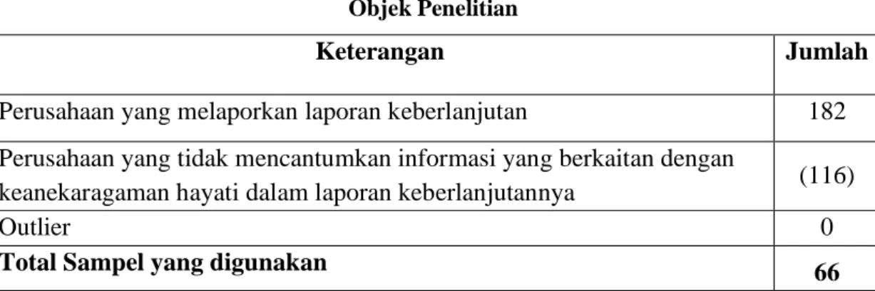 Tabel 2  Objek Penelitian 