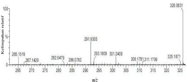 Gambar 4. Spektrum massa (E)-3-(2-(3,4-dimetoksifenil)-2-oksoetilidina-5-fluoroindolin-2-on 