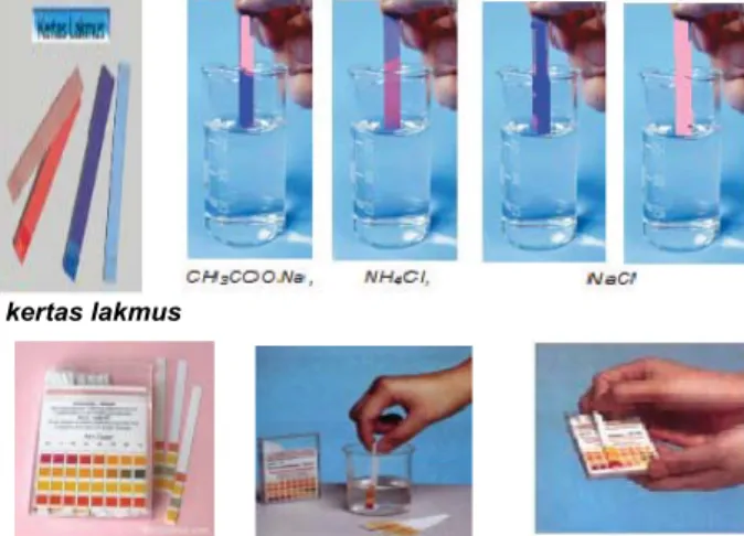 Gambar 9.1   Hidrolisis  Sumber: agn19.wordpress.com 