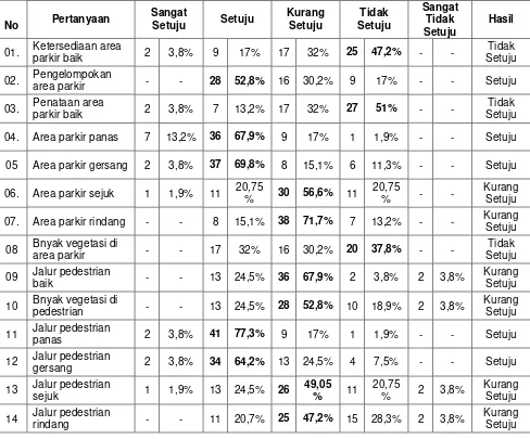 Tabel 4. Analisa Data Quistioner 