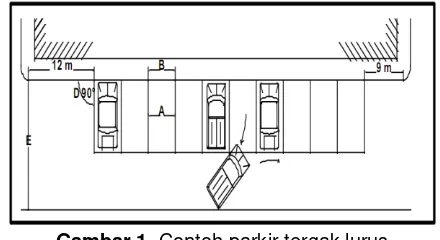 Gambar 1. Contoh parkir tergak lurus Sumber: Direktur Jenderal Perhubungan Darat, 1996 