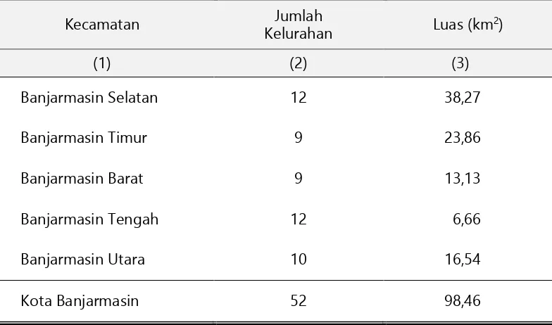 Tabel 3.1. Jumlah Kelurahan dan Luas Wilayah Kota Banjarmasin Menurut Kecamatan Tahun 2014 
