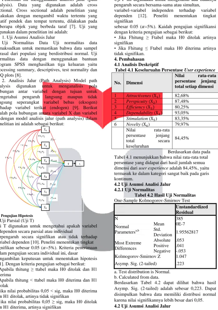 Tabel 4.1 Keseluruahn Persentase User experience  No.  Dimensi 