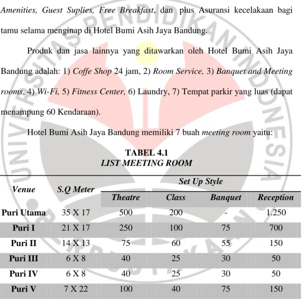 TABEL 4.1  LIST MEETING ROOM 