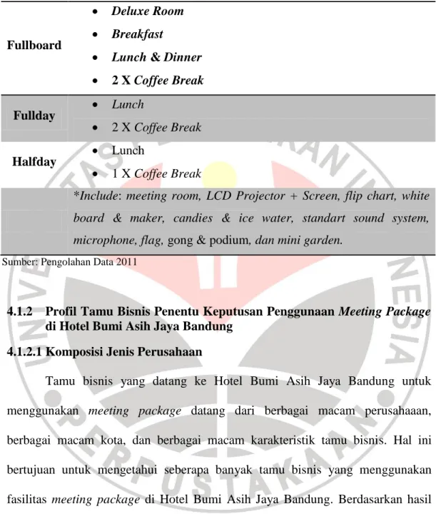 TABEL 4.2  MEETING PACKAGE 