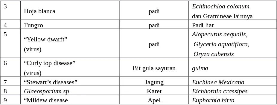 Tabel 4. Gulma sebagai Inang Alternatif Bakteri Patogen(Disiapkan oleh Tri Joko)