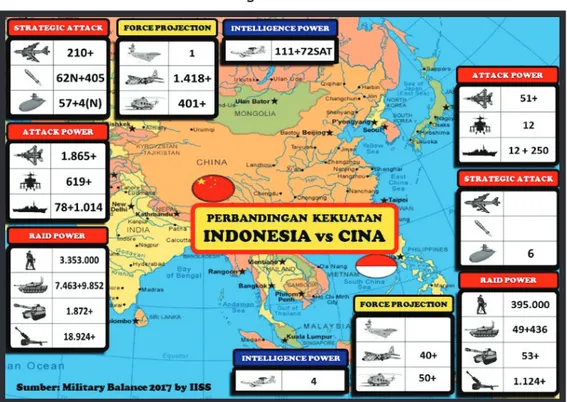 Gambar 3. Perbandingan Kekuatan Indonesia vs Cina
