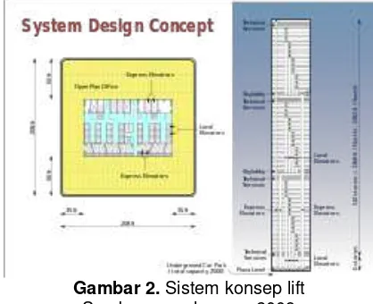 Gambar 2. Sistem konsep lift 