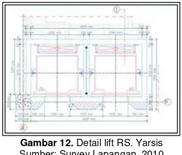 Gambar 12. Detail lift RS. Yarsis 