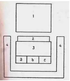 Gambar 1. Tata ruang tradisional Jawa Sumber : K. Ismunandar. R, 1993 