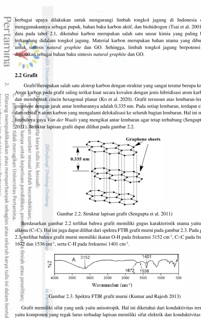 Gambar 2.2. Struktur lapisan grafit (Sengupta et al. 2011) 