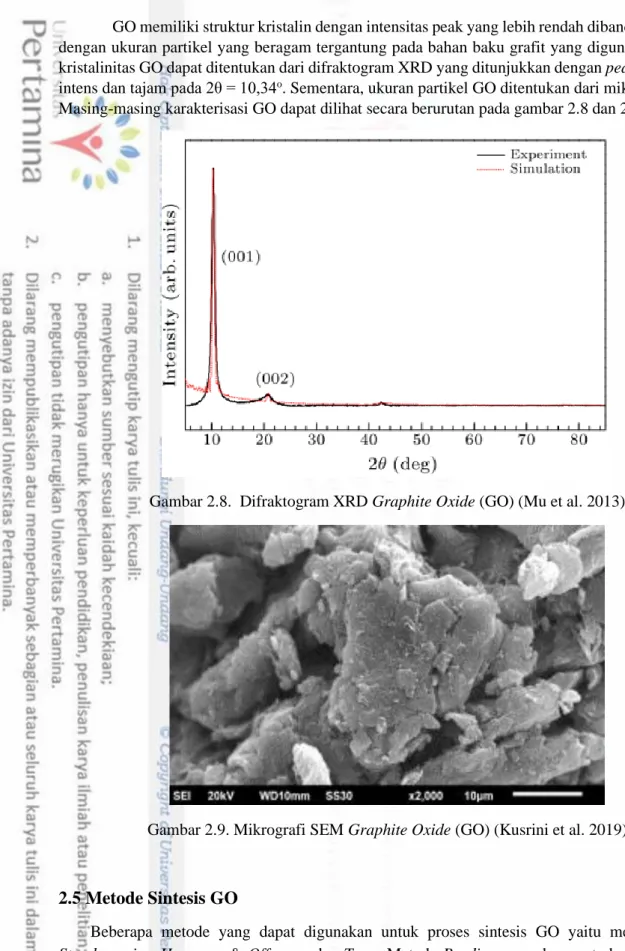 Gambar 2.8.  Difraktogram XRD Graphite Oxide (GO) (Mu et al. 2013) 