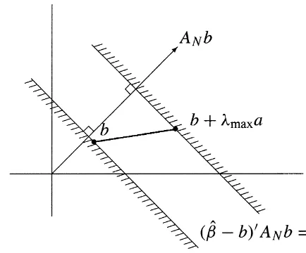 Fig. 1. Admissible values of bˆ.