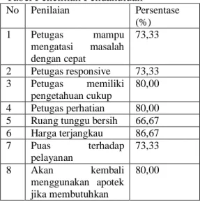 Gambar Jumlah Kunjungan Pasien  Rawat JalanRSUD Kota Banjar 