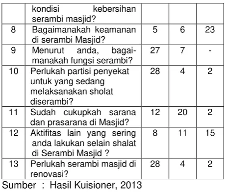 tabel diatas 