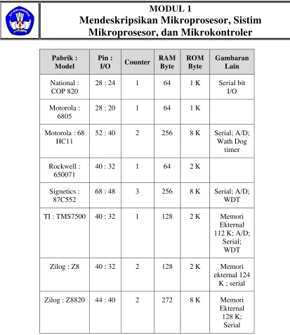 RAM CounterByte ROM Byte Gambaran Lain 