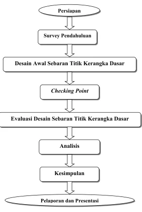 Gambar 2 Kerangka Berfikir Penelitian�