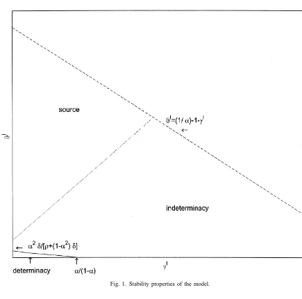 Fig. 1. Stability properties of the model.