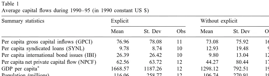 Table 1Average capital ﬂows during 1990–95 (in 1990 constant US $)