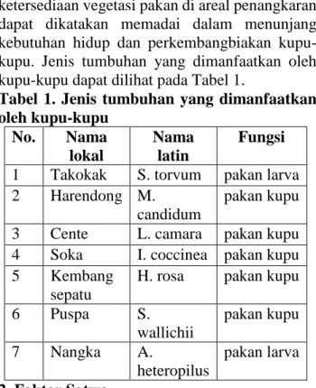 Tabel  1.  Jenis  tumbuhan  yang  dimanfaatkan  oleh kupu-kupu  No.  Nama  lokal  Nama latin  Fungsi  1  Takokak  S