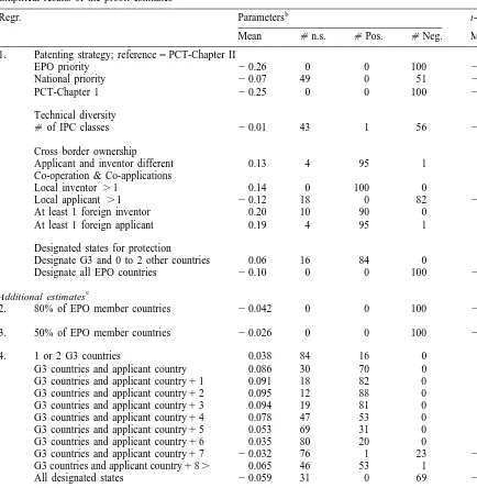 Table 1Empirical results of the probit estimates