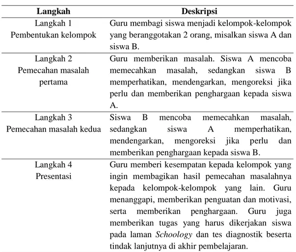 Tabel 2.4 Sintaks Pembelajaran Model Rally Coach-Schoology dengan Asesmen  Diagnostik  Langkah                                                  Deskripsi  Langkah 1  Pembentukan kelompok  Langkah 2  Pemecahan masalah  pertama  Langkah 3 