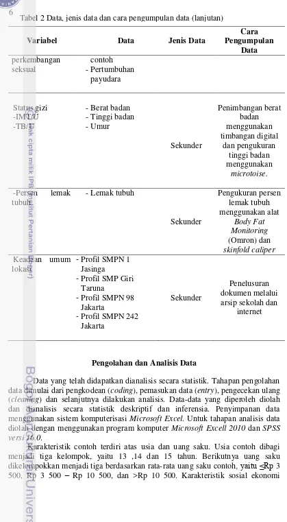 Tabel 2 Data, jenis data dan cara pengumpulan data (lanjutan) 