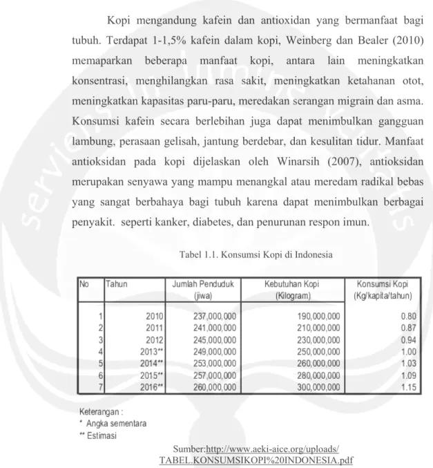 Tabel 1.1. Konsumsi Kopi di Indonesia