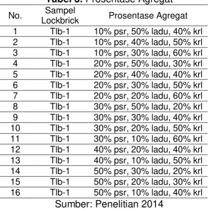 Tabel 3. Prosentase Agregat 