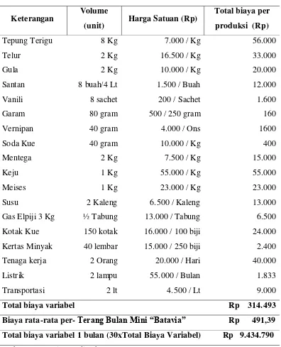 Tabel 4.1. Biaya variabel kue Terang Bulan Mini “Batavia”1x  produksi 