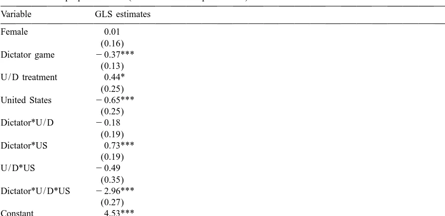 Table 3Determinants of proposed offers (standard errors in parentheses)