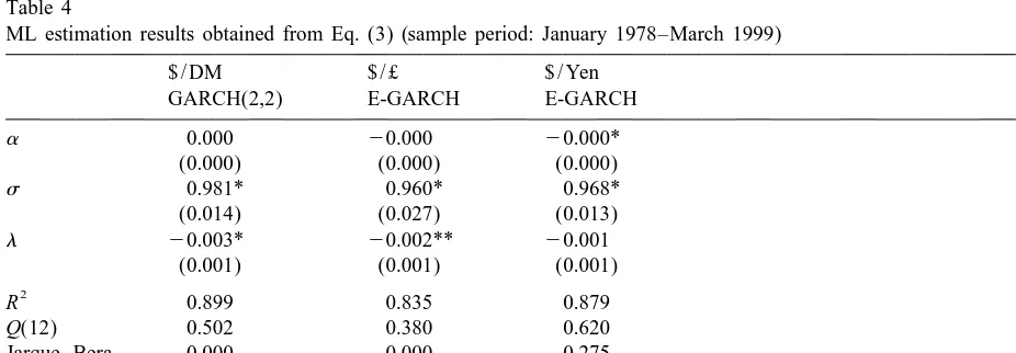 Table 4ML estimation results obtained from Eq. (3) (sample period: January 1978–March 1999)