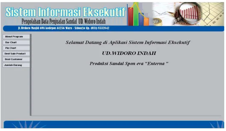 Gambar 4.1 . Halaman depan Sistem Informasi Eksekutif UD.Widoro Indah 