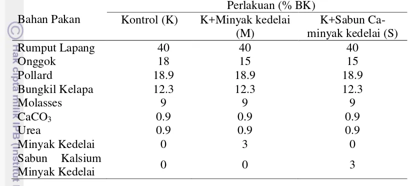 Tabel 1 Komposisi bahan pakan dalam ransum berdasarkan bahan kering (% BK) 