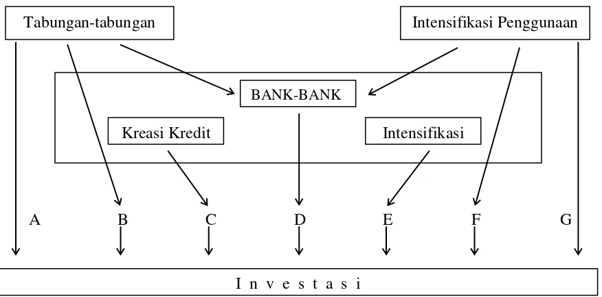 Gambar 6.1 Penyerahan kekayaan dari tiga sumber untuk investasi 