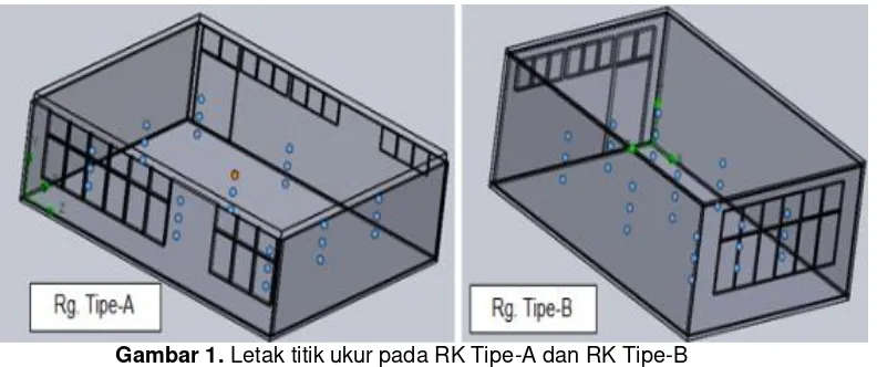 Gambar 1. Letak titik ukur pada RK Tipe-A dan RK Tipe-B 