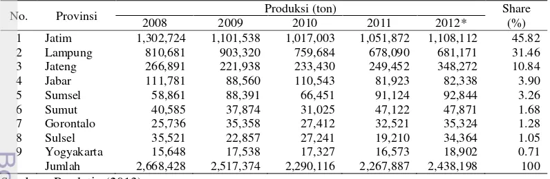 Tabel 3 Provinsi sentra produksi tebu di Indonesia tahun 2008-2012 