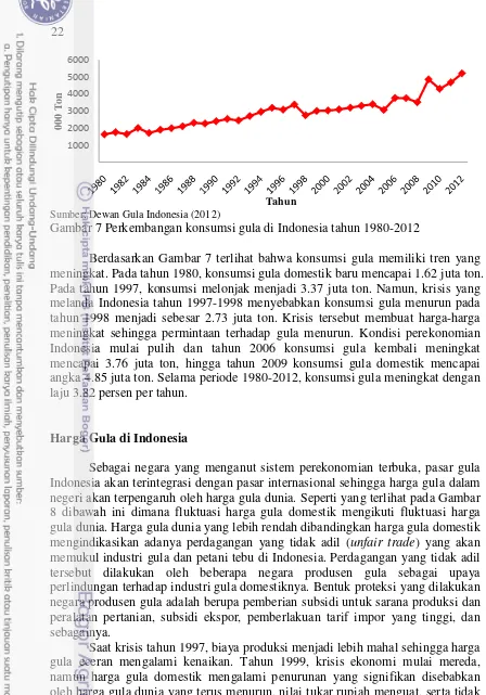 Gambar 7 Perkembangan konsumsi gula di Indonesia tahun 1980-2012 