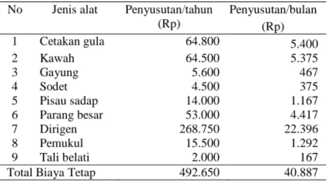Tabel  2.  Rekapitulasi  peranan  TKDK  terhadap  industri  gula  aren  pada    bulan  Juli  tahun 2019 