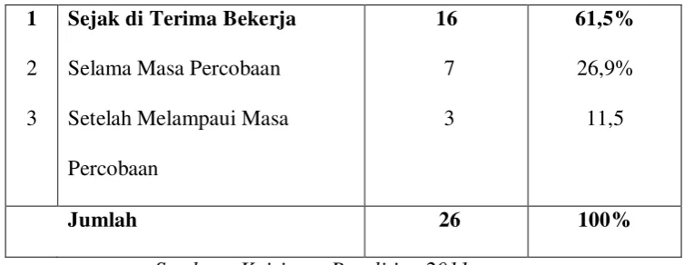 Tabel 5.6 