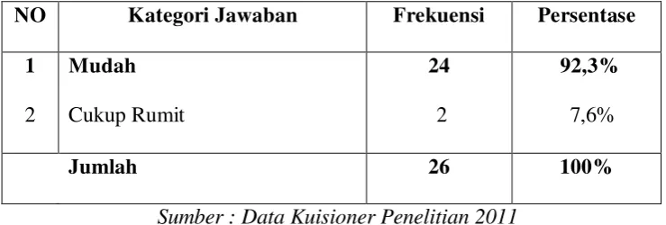 Tabel 5.13 